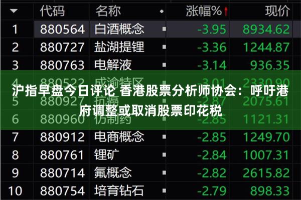 沪指早盘今日评论 香港股票分析师协会：呼吁港府调整或取消股票印花税