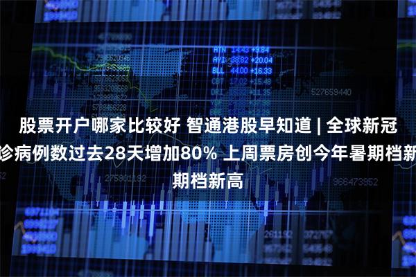 股票开户哪家比较好 智通港股早知道 | 全球新冠确诊病例数过去28天增加80% 上周票房创今年暑期档新高