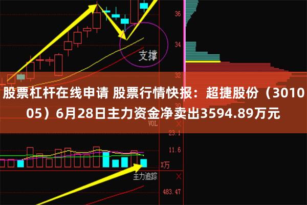 股票杠杆在线申请 股票行情快报：超捷股份（301005）6月28日主力资金净卖出3594.89万元